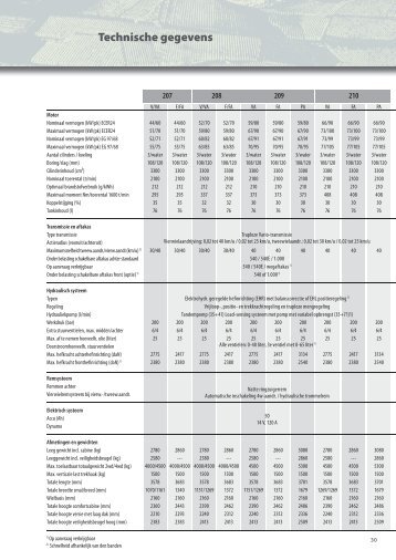 Technische informatie