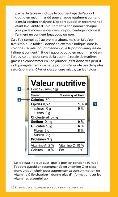 Alimentation et sante des aines - HealthLinkBC