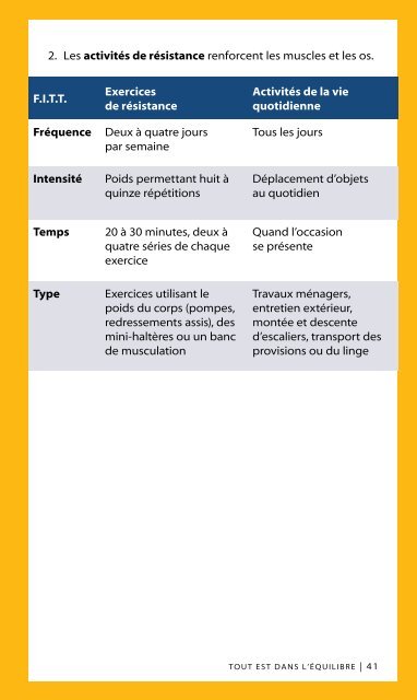 Alimentation et sante des aines - HealthLinkBC