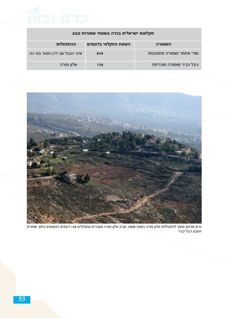 כרם נבות: החקלאות הישראלית בגדה המערבית