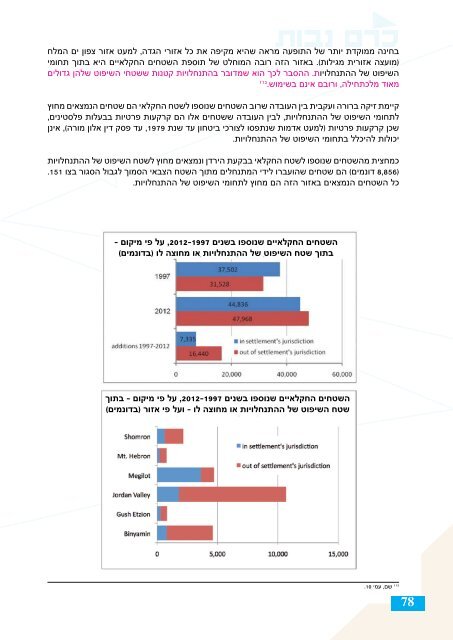 כרם נבות: החקלאות הישראלית בגדה המערבית