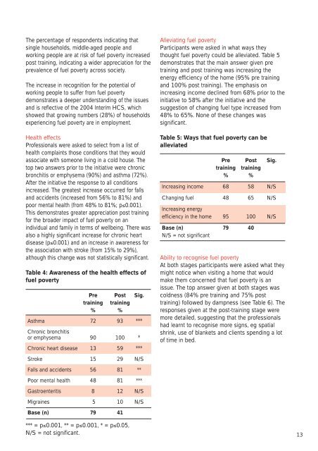 Increasing fuel poverty awareness - Health Promotion Agency