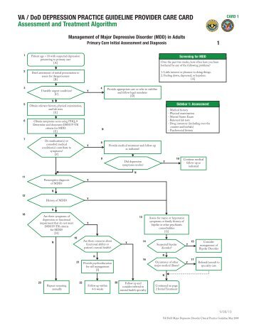 Va / dod depression practice guideline provider care card