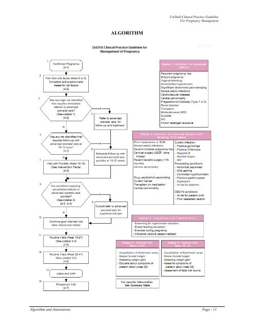 Management of pregnancy - VA/DoD Clinical Practice Guidelines ...