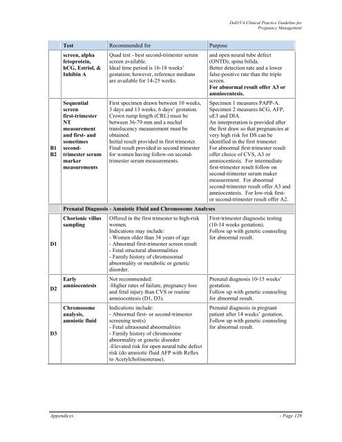 Management of pregnancy - VA/DoD Clinical Practice Guidelines ...