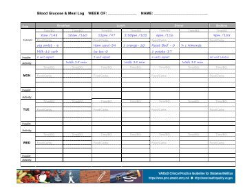 Blood Glucose & Meal Log WEEK OF - VA/DoD Clinical Practice ...