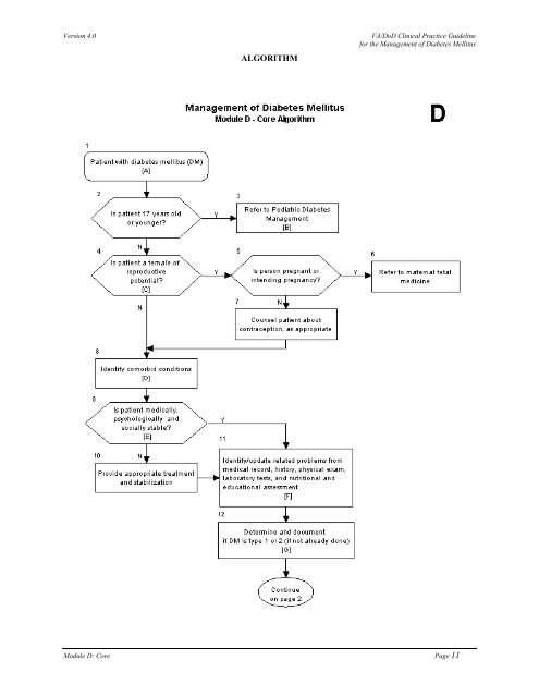 DM Full Guideline (2010) - VA/DoD Clinical Practice Guidelines Home