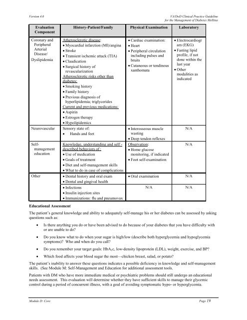 DM Full Guideline (2010) - VA/DoD Clinical Practice Guidelines Home