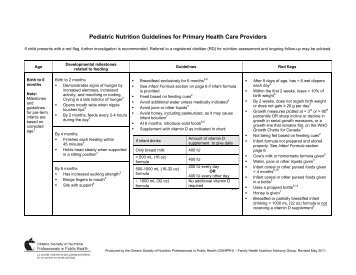 Pediatric Nutrition Guidelines for Primary Health Care Providers