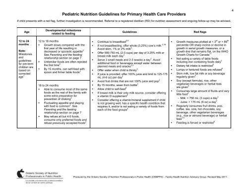 Pediatric Nutrition Guidelines for Primary Health Care Providers