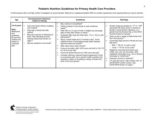 Pediatric Nutrition Guidelines for Primary Health Care Providers