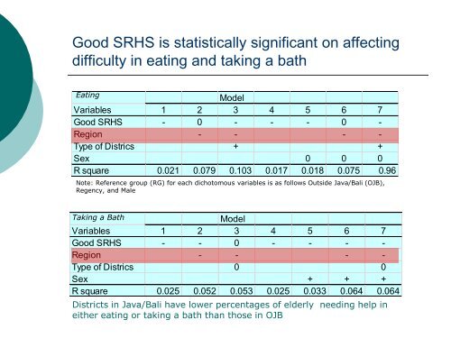 Health Status and Functional Capacity of Indonesian Elderly at the ...