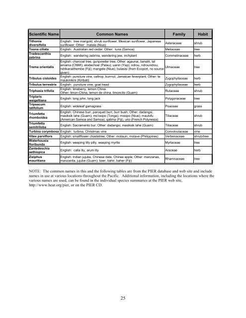 Invasive plant species on Kosrae, Federated States of Micronesia