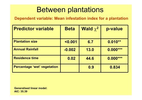 Ecological impacts of invasive Pinus radiata