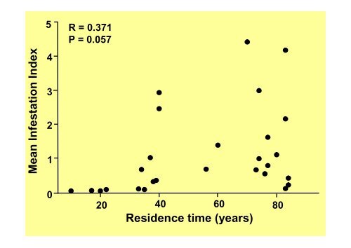 Ecological impacts of invasive Pinus radiata