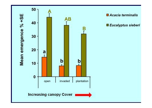 Ecological impacts of invasive Pinus radiata