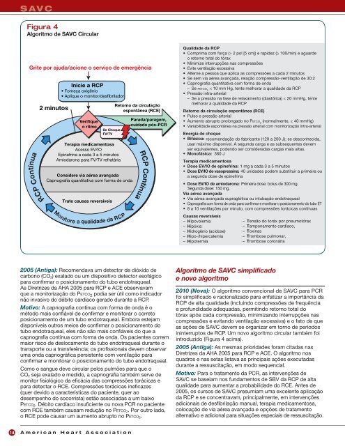 Diretrizes - American Heart Association