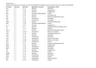 Surname Index Yorkshire, East Riding, Hearth ... - Hearth Tax Online