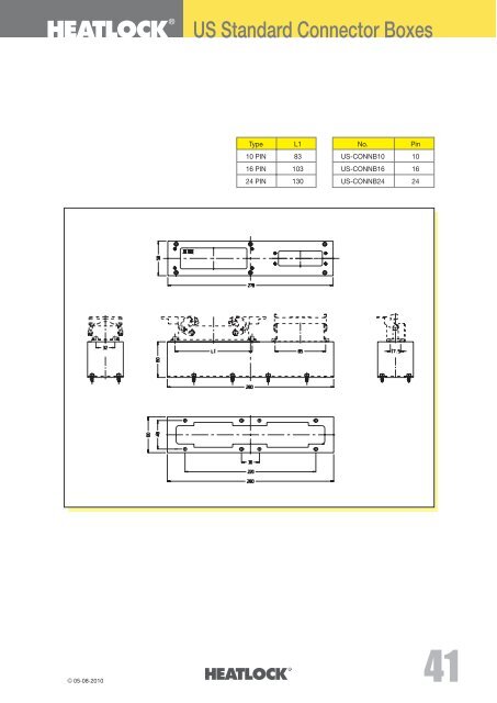 Why Hot Runner - Heatlock