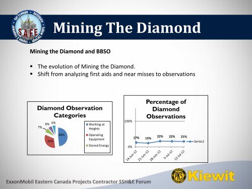 Mining The Diamond - Hebron Project