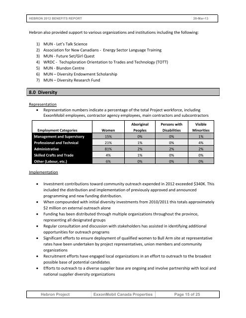 2012 Benefits Report - Hebron Project