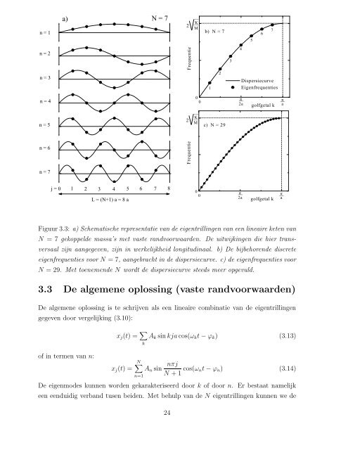 Hoofdstuk 3 N gekoppelde oscillatoren