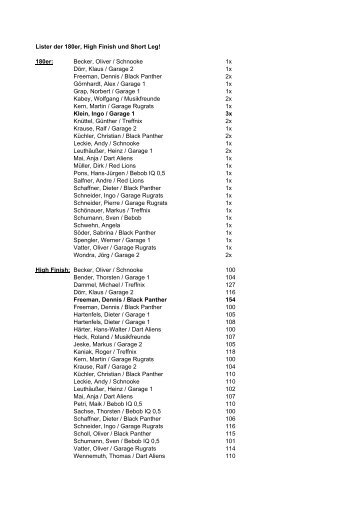 Lister der 180er, High Finish und Short Leg! 180er ... - Bullkiller