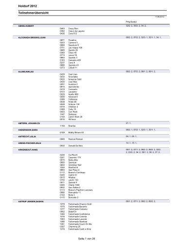 Teilnehmerliste
