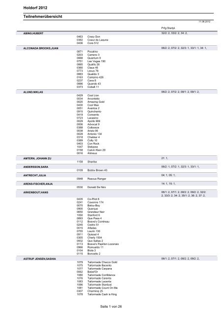 Teilnehmerliste