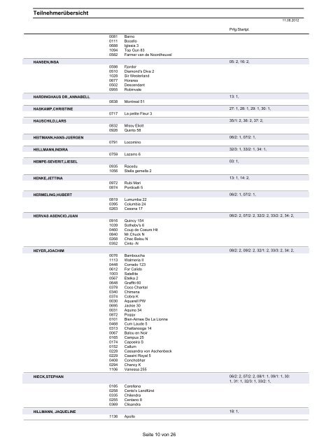 Teilnehmerliste