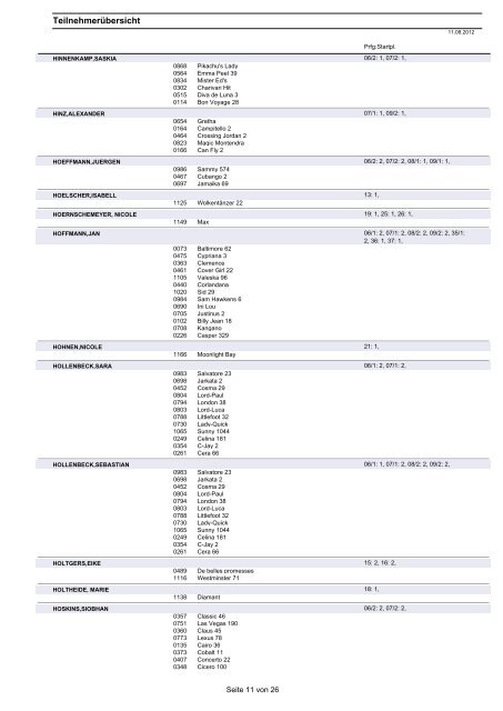 Teilnehmerliste