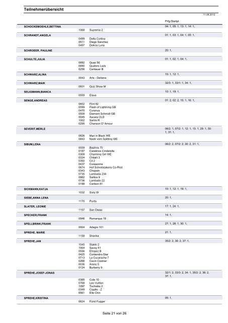 Teilnehmerliste