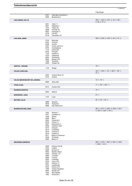 Teilnehmerliste