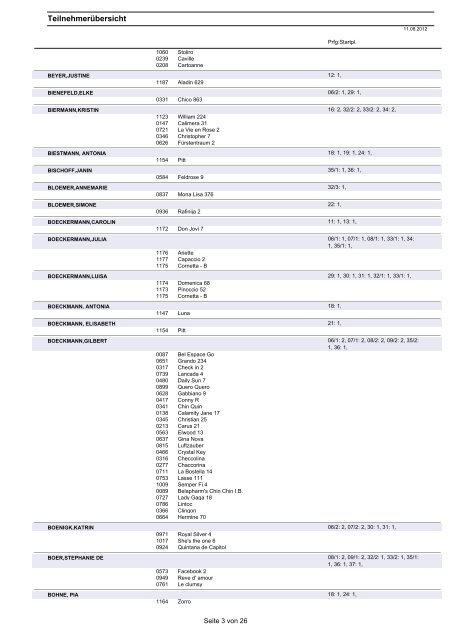 Teilnehmerliste