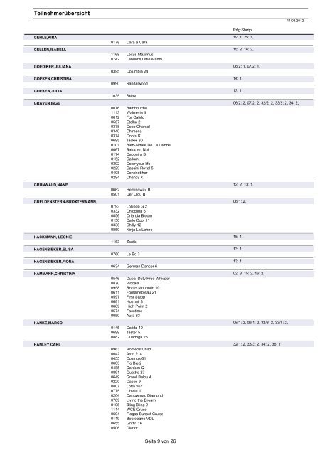 Teilnehmerliste