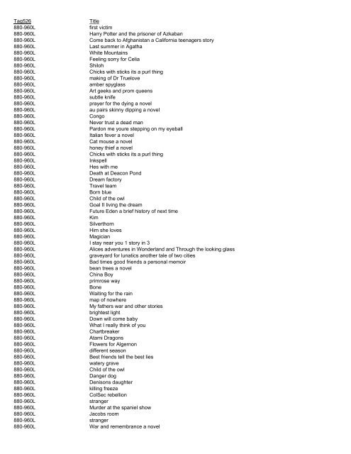 Title Tag526 1020-1040L City of the beasts 1020-1040L 1030 ...