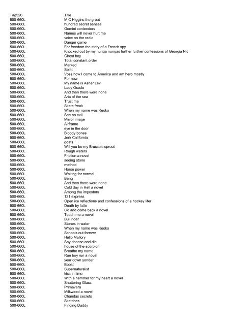 Title Tag526 1020-1040L City of the beasts 1020-1040L 1030 ...