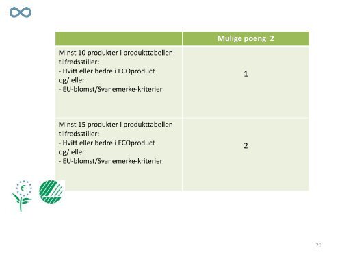 Betong og BREEAM NOR - HeidelbergCement