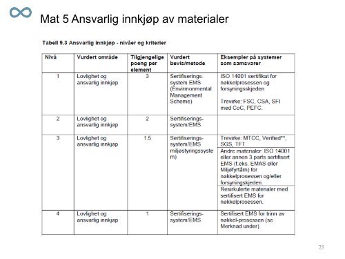 Betong og BREEAM NOR - HeidelbergCement