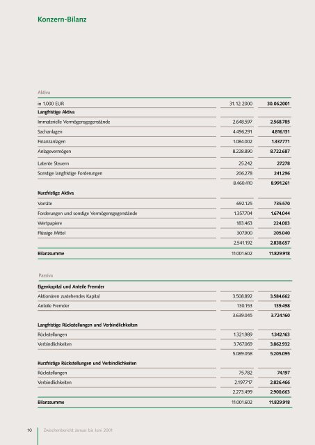 Zwischenbericht Jan.-Juni 2001 (PDF; 195 KB) - HeidelbergCement