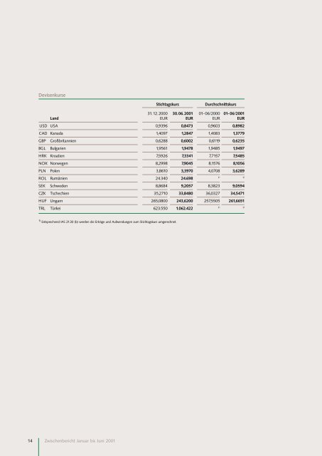 Zwischenbericht Jan.-Juni 2001 (PDF; 195 KB) - HeidelbergCement