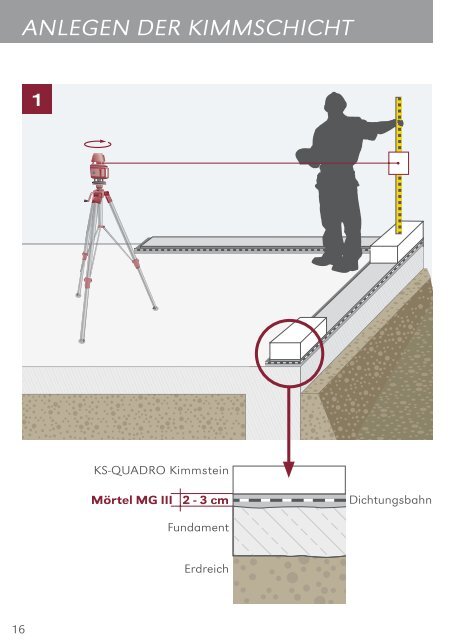 Verarbeitung KS-QuaDrO - Heidelberger Kalksandstein GmbH