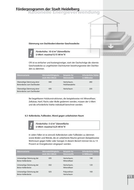 Rationelle Energieverwendung