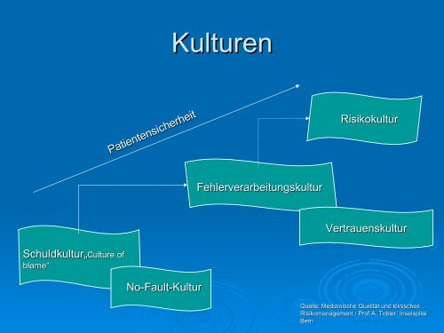 Irren ist menschlich! Lernen aus Fehlern - Heilberufe