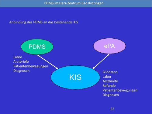 PDMS in der Intensivpflege â ein Praxisbeispiel - Heilberufe