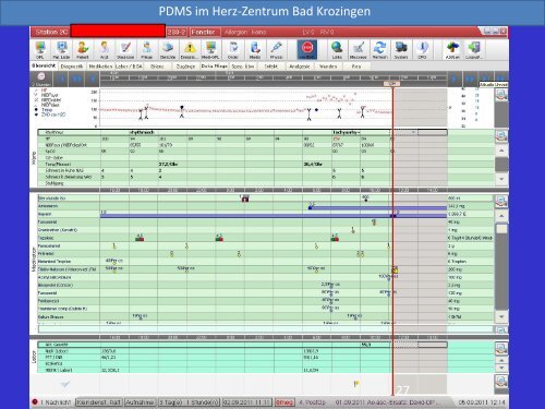 PDMS in der Intensivpflege â ein Praxisbeispiel - Heilberufe