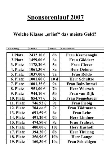 Sponsorenlauf 2007 Klassenstatistik _2_ - Heiligenhaus Blog