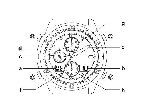 citizen c330