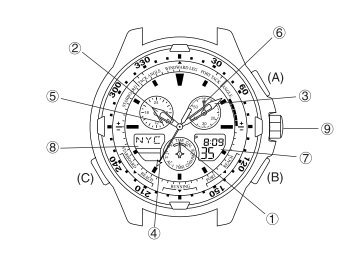 C660 - CITIZEN WATCH Global Network