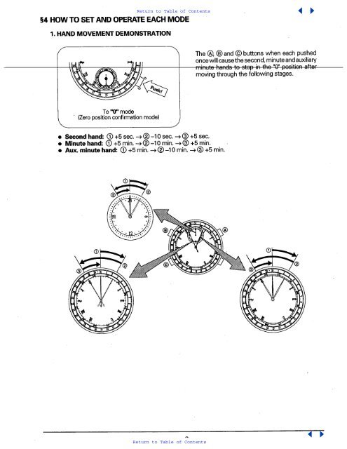 Citizen 6800 E-Book - CITIZEN WATCH Global Network